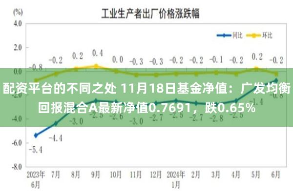 配资平台的不同之处 11月18日基金净值：广发均衡回报混合A最新净值0.7691，跌0.65%